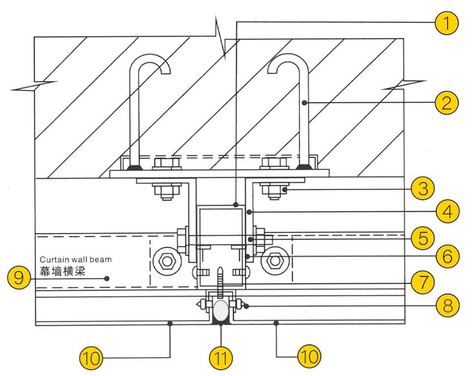 Aluminum curtain Wall veneer and phase diagram of the node